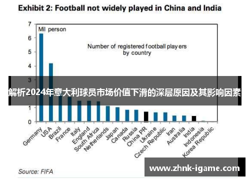 解析2024年意大利球员市场价值下滑的深层原因及其影响因素 解析2024年意大利球员市场价值下滑的深层原因及其影响因素