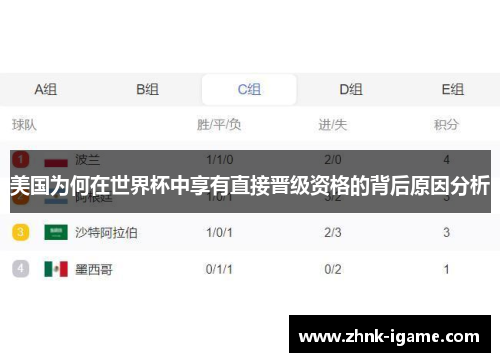 美国为何在世界杯中享有直接晋级资格的背后原因分析 美国为何在世界杯中享有直接晋级资格的背后原因分析