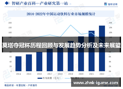 莫塔夺冠杯历程回顾与发展趋势分析及未来展望