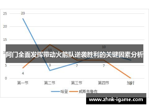 阿门全面发挥带动火箭队逆袭胜利的关键因素分析 阿门全面发挥带动火箭队逆袭胜利的关键因素分析