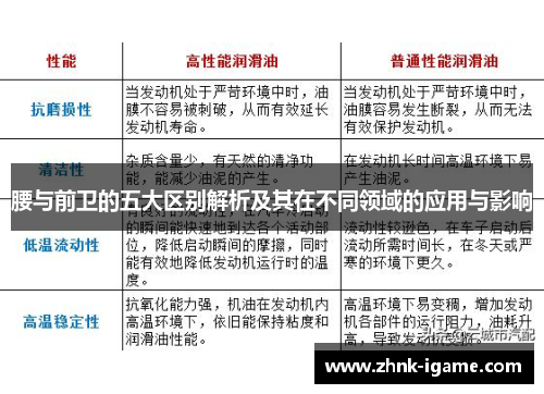 腰与前卫的五大区别解析及其在不同领域的应用与影响