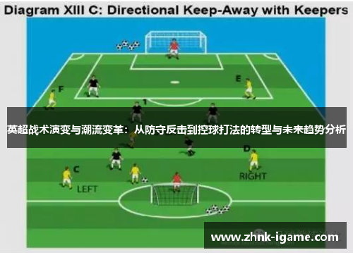 英超战术演变与潮流变革：从防守反击到控球打法的转型与未来趋势分析
