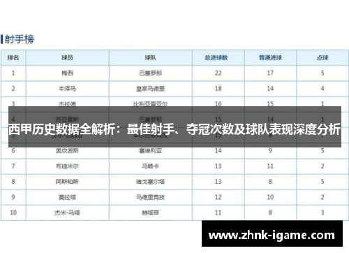 西甲历史数据全解析：最佳射手、夺冠次数及球队表现深度分析
