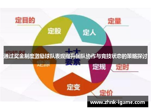 通过奖金制度激励球队表现提升团队协作与竞技状态的策略探讨