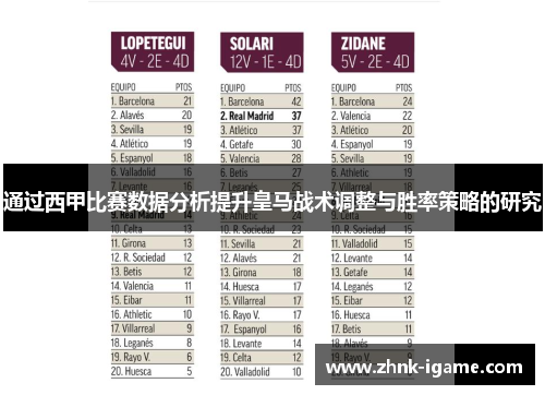 通过西甲比赛数据分析提升皇马战术调整与胜率策略的研究
