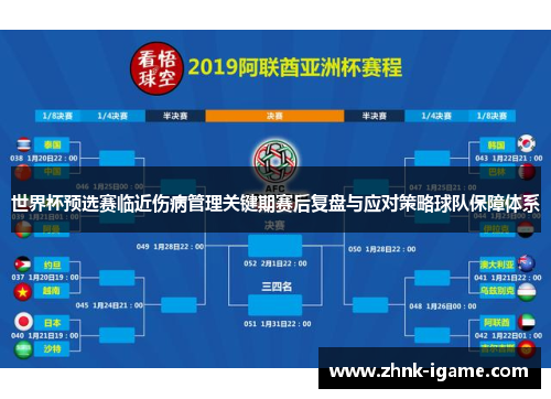 世界杯预选赛临近伤病管理关键期赛后复盘与应对策略球队保障体系