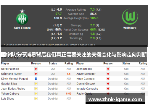 国家队伤停消息背后我们真正需要关注的关键变化与影响走向判断