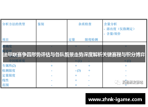 法甲联赛争四形势评估与各队前景走势深度解析关键赛程与积分博弈 法甲联赛争四形势评估与各队前景走势深度解析关键赛程与积分博弈