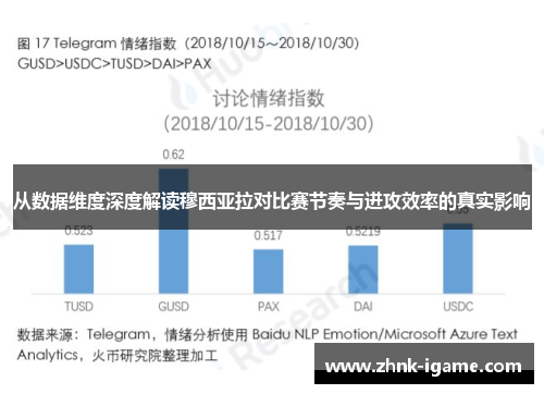 从数据维度深度解读穆西亚拉对比赛节奏与进攻效率的真实影响 从数据维度深度解读穆西亚拉对比赛节奏与进攻效率的真实影响